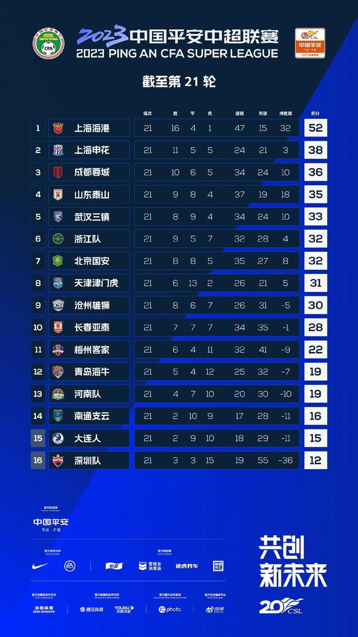 专家推荐　【东方球圣】足球7连红 奉上下午澳超：悉尼FC vs 西部联【红单策略】足球18中15 带来下午澳超：墨尔本城 VS 墨尔本胜利【盘算足红】足球17中13 带来晚间意甲：弗洛西诺尼 VS 尤文图斯今日热点赛事今日下午，悉尼FC vs 西部联，晚间欧洲顶级联赛火热进行，17中13专家东方球圣等人带来赛事解析。